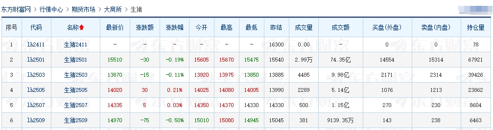 今日猪价 | 2024.11.26 猪价行情——大多数继续上涨