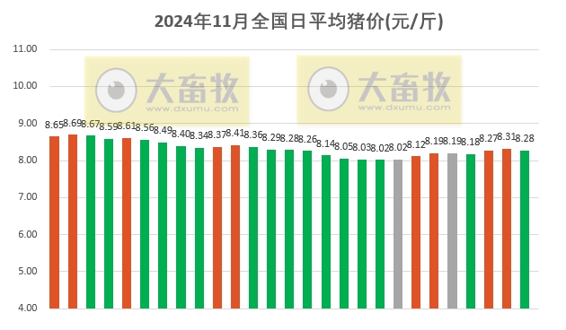 今日猪价 | 2024.11.27 猪价行情——止涨转跌