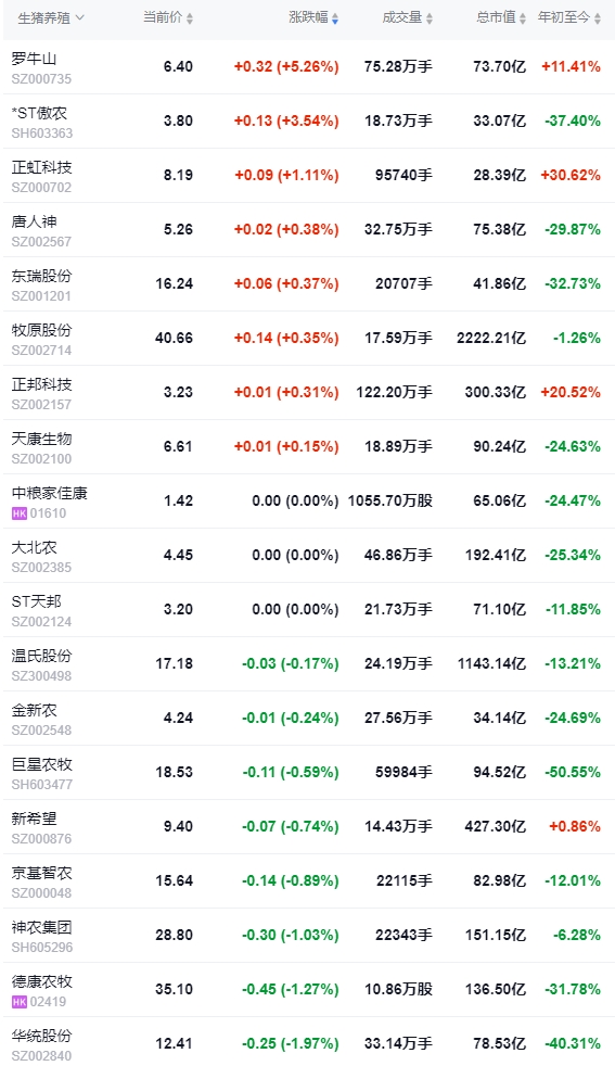 今日猪价 | 2024.11.27 猪价行情——止涨转跌