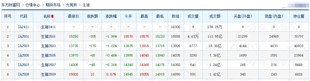 今日猪价 | 2024.11.27 猪价行情——止涨转跌