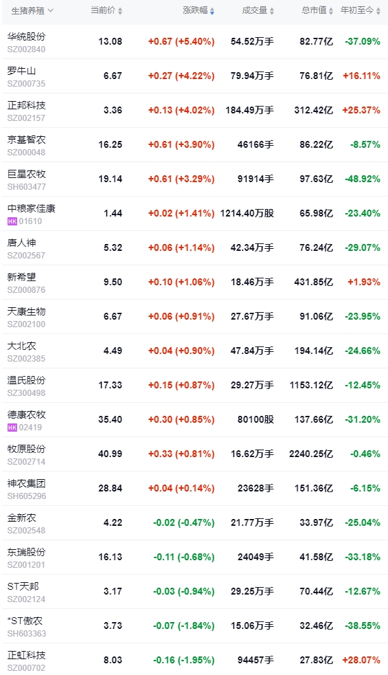 今日猪价 | 2024.11.28 猪价行情——大多数继续下跌