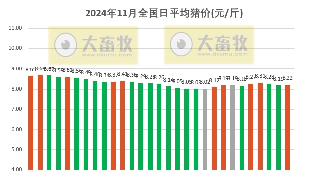 今日猪价 | 2024.11.29 猪价行情——止跌上涨