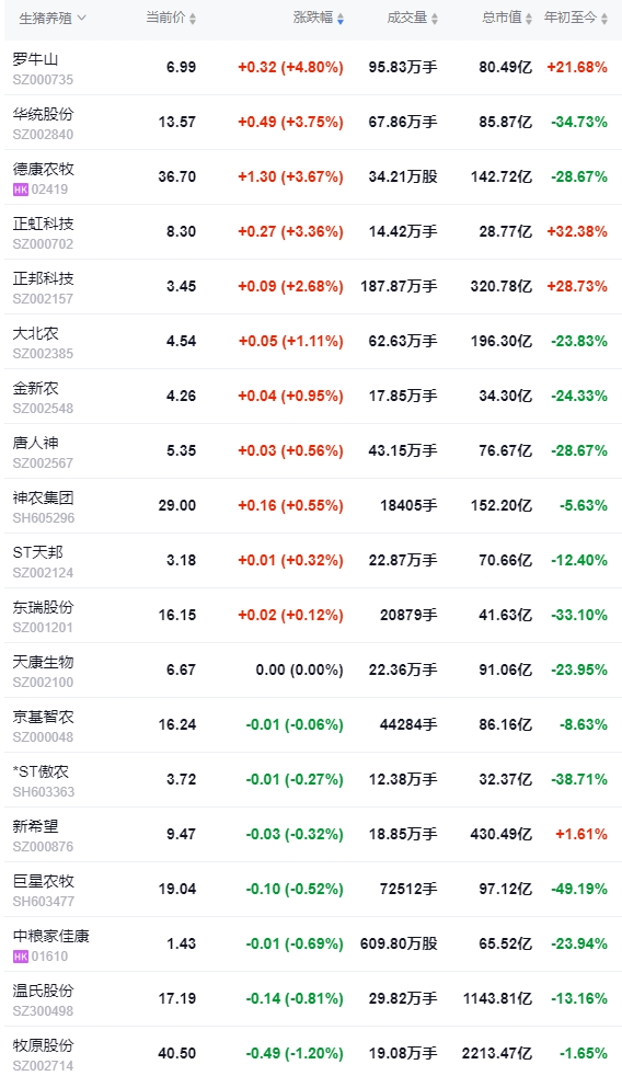 今日猪价 | 2024.11.29 猪价行情——止跌上涨