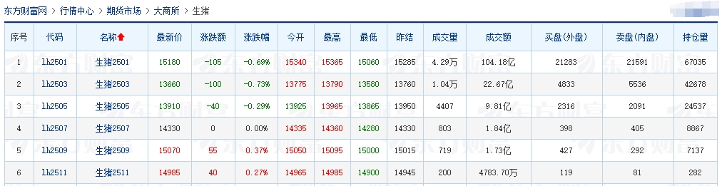 今日猪价 | 2024.11.29 猪价行情——止跌上涨
