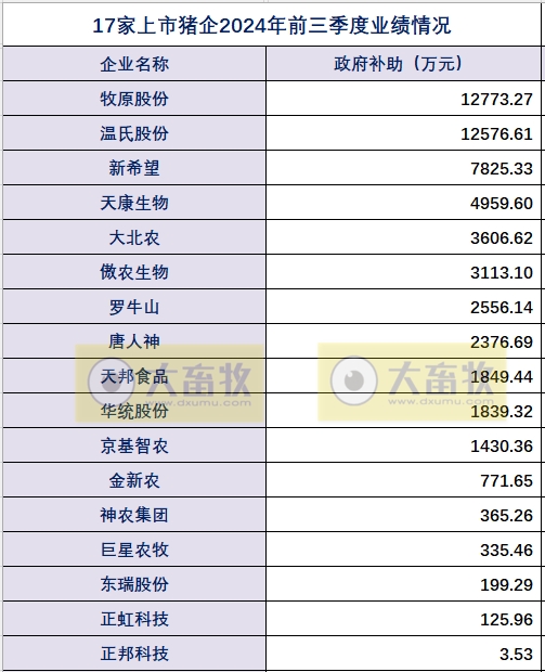 17家上市猪企2024年前三季度多项经营业绩指标对比