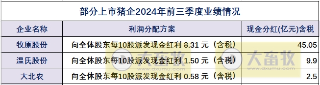 17家上市猪企2024年前三季度多项经营业绩指标对比