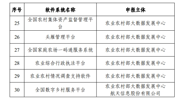 官方发布64个农业农村大数据应用软件系统,提升数字化能力,助力智慧农业发展