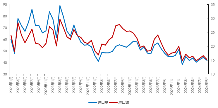 2024年1-9月我国畜禽产品贸易形势分析