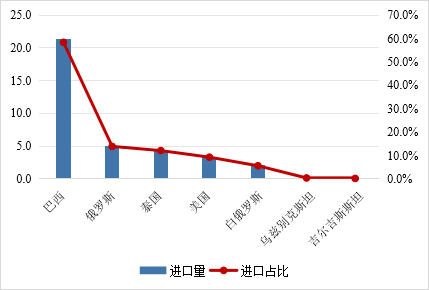2024年1-9月我国畜禽产品贸易形势分析