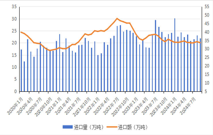 2024年1-9月我国畜禽产品贸易形势分析