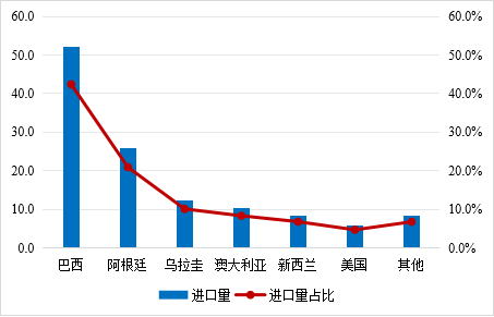 2024年1-9月我国畜禽产品贸易形势分析