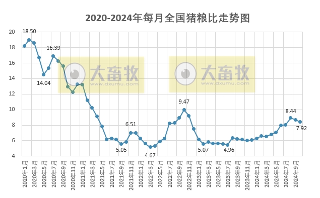 2024年10月全国生猪养殖成本和收益情况
