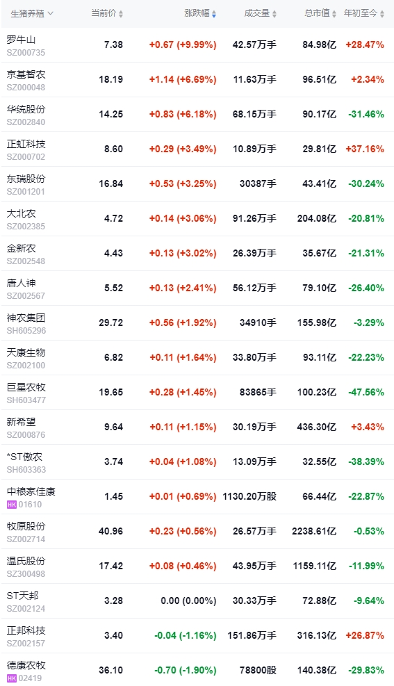 今日猪价 | 2024.12.03 猪价行情——连续3天下跌