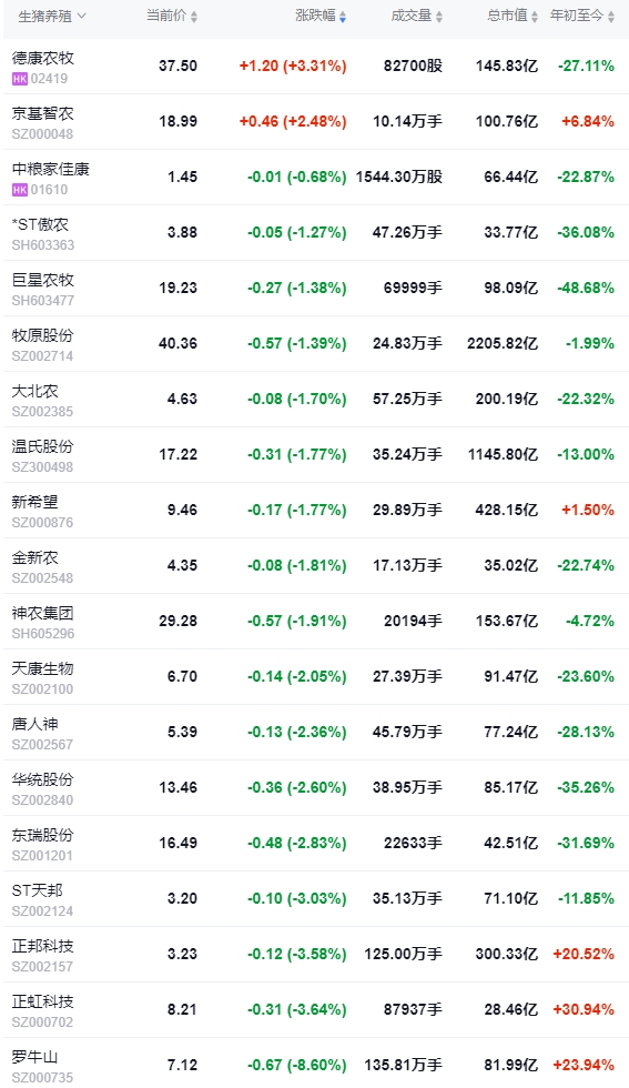 今日猪价 | 2024.12.05 猪价行情——全面下跌,时隔6个多月后再次跌破8元大关