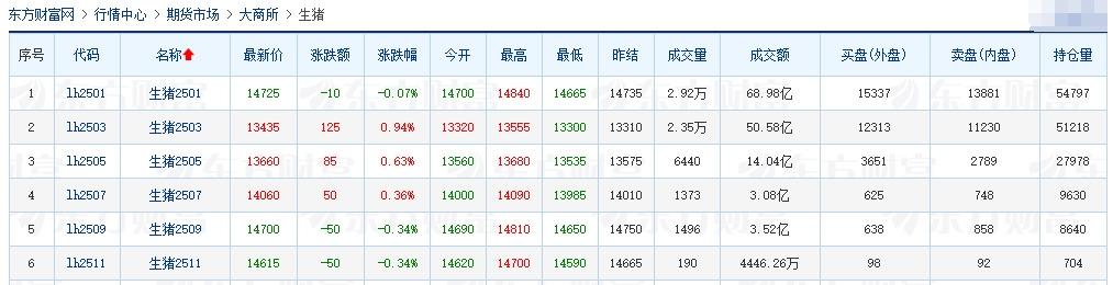 今日猪价 | 2024.12.05 猪价行情——全面下跌,时隔6个多月后再次跌破8元大关