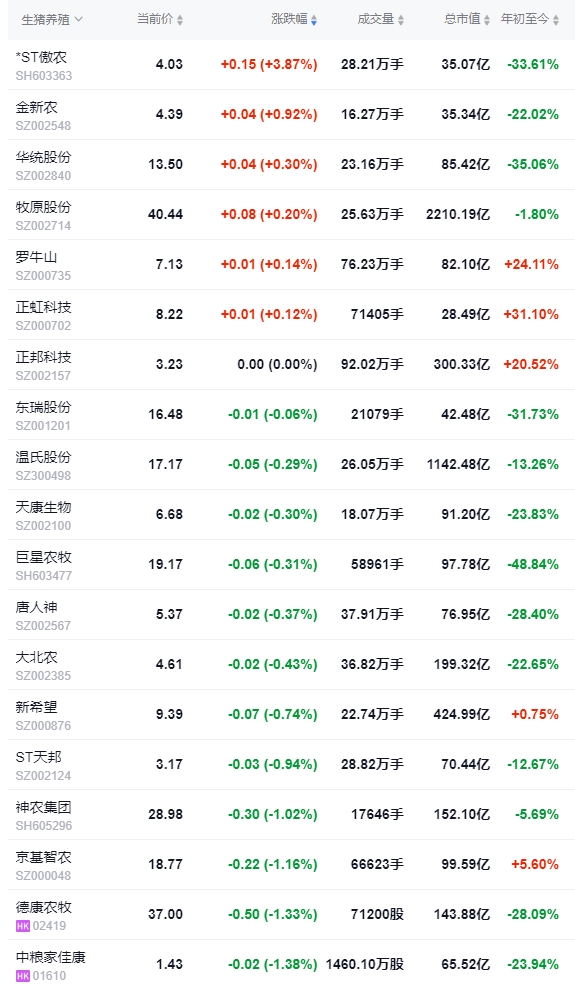 今日猪价 | 2024.12.06 猪价行情——继续大面积下跌，且19省全面跌破8元大关