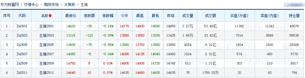 今日猪价 | 2024.12.07 猪价行情——多数止跌上涨