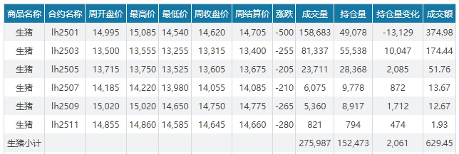 今日猪价 | 2024.12.08 猪价行情——多数继续上涨