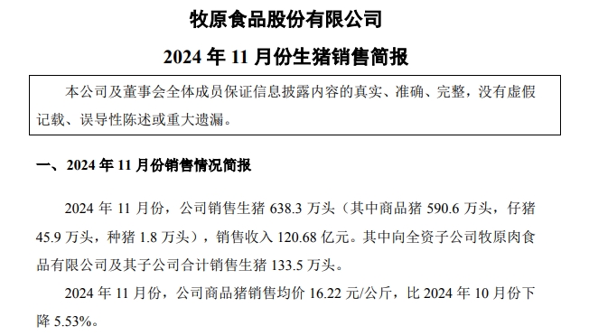 11月仔猪销量大幅增长，前11月生猪销量6300万头——牧原股份2024年11月生猪销售情况