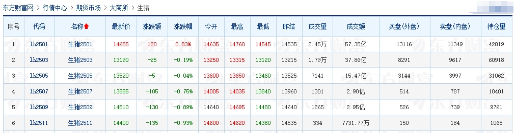 今日猪价 | 2024.12.11 猪价行情——大多数上涨，没有下跌省份