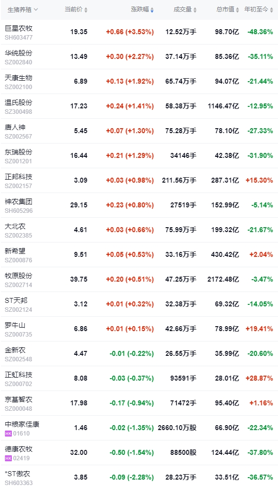 今日猪价 | 2024.12.11 猪价行情——大多数上涨，没有下跌省份