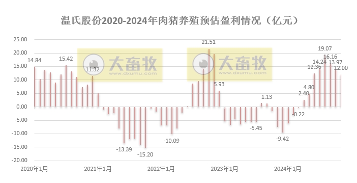 单月肉猪收入首次突破60亿,前11月肉鸡销量突破11亿只——温氏股份2024年11月肉猪和肉鸡销售情况