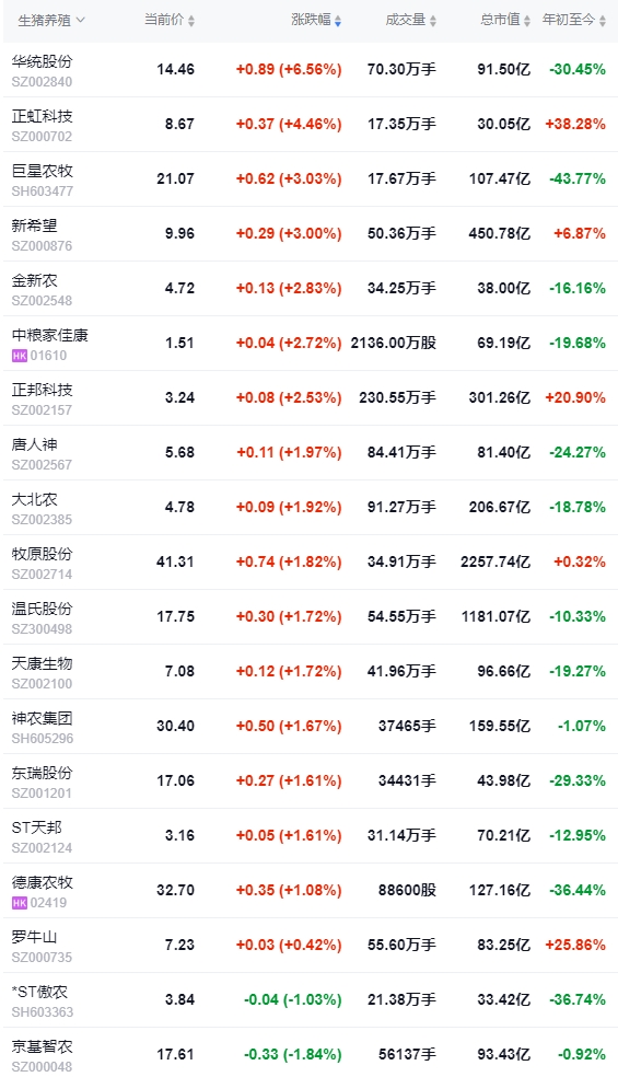 今日猪价 | 2024.12.13 猪价行情——稳中带跌