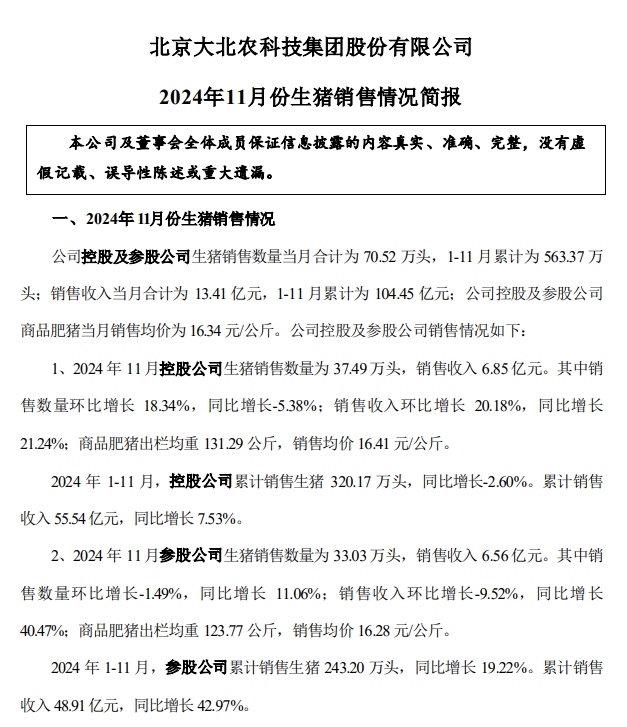 大北农和唐人神销售收入有突破、天邦成本降至7元——部分上市猪企2024年11月及前11月生猪销售情况
