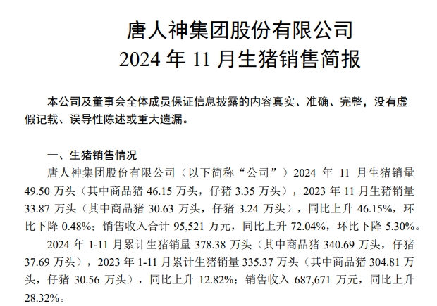 大北农和唐人神销售收入有突破、天邦成本降至7元——部分上市猪企2024年11月及前11月生猪销售情况