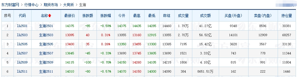 今日猪价 | 2024.12.14 猪价行情——有15省全面跌入7元时代，而四川上涨至8.8元