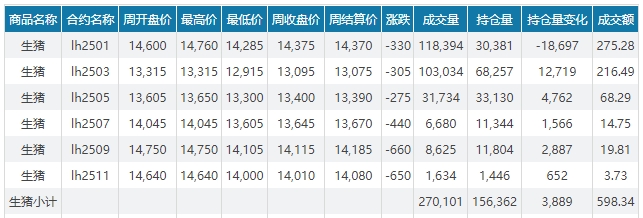 今日猪价 | 2024.12.15 猪价行情——猪价突涨