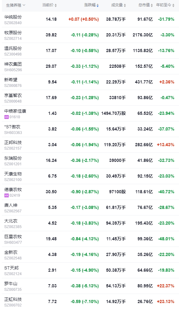 今日猪价 | 2024.12.18 猪价行情——一路飘绿,猪价大幅下跌,跌破8元大关