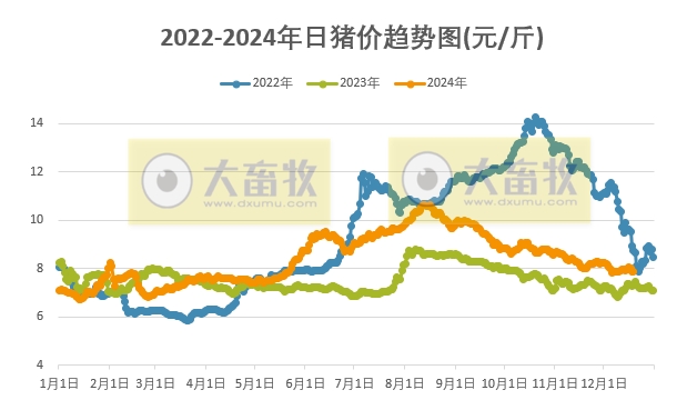 今日猪价 | 2024.12.19 猪价行情——北涨南跌