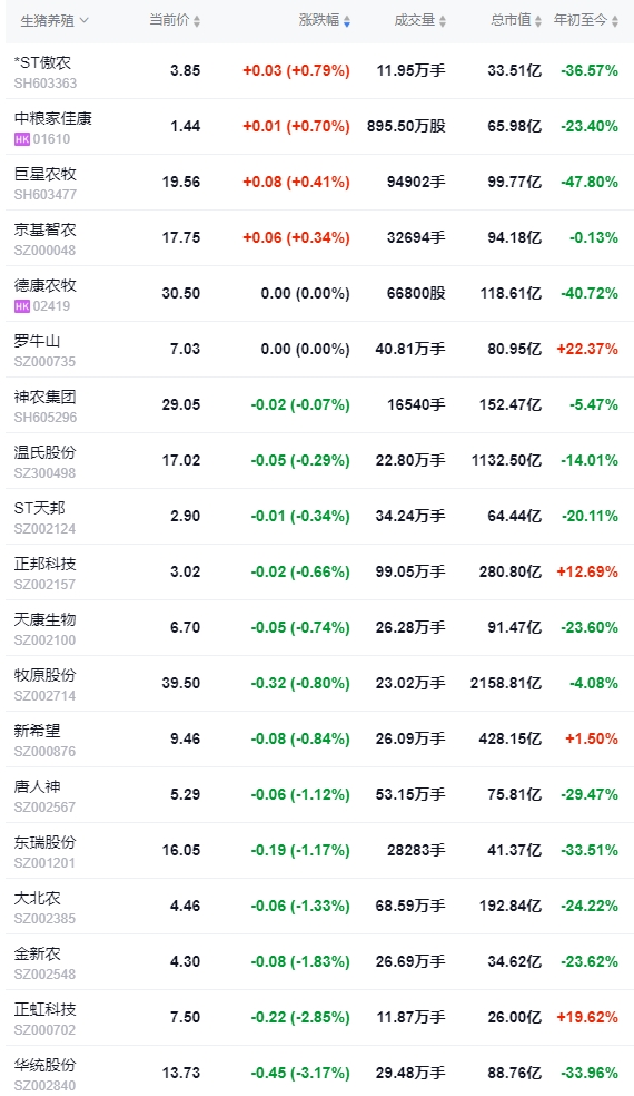 今日猪价 | 2024.12.19 猪价行情——北涨南跌