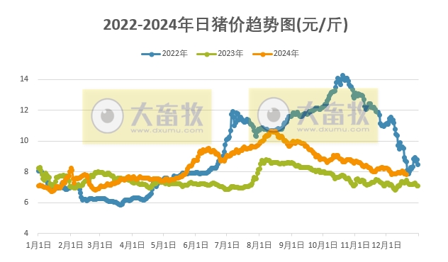 今日猪价 | 2024.12.20 猪价行情——继续下跌，跌至近2周最低