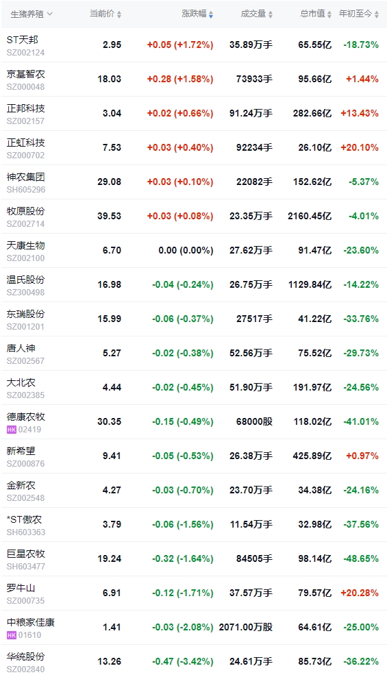 今日猪价 | 2024.12.20 猪价行情——继续下跌，跌至近2周最低