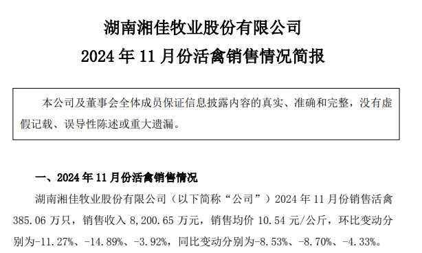 温氏、立华、德康和湘佳2024年11月及前11月肉鸡销售情况