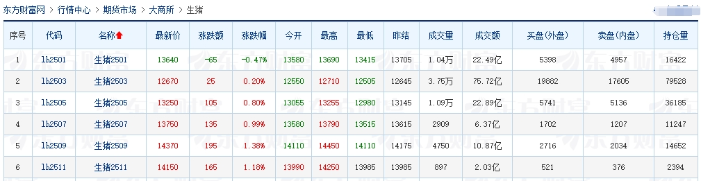今日猪价 | 2024.12.21 猪价行情——大幅下跌，且跌至近7个月最低