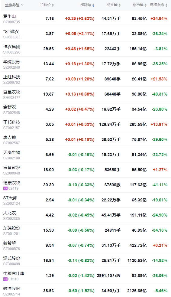 今日猪价 | 2024.12.21 猪价行情——大幅下跌，且跌至近7个月最低