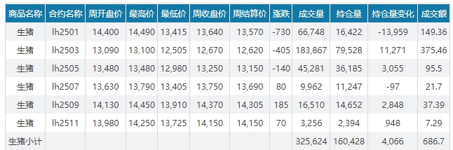 今日猪价 | 2024.12.22 猪价行情——一片绿油油的，下跌幅度继续扩大