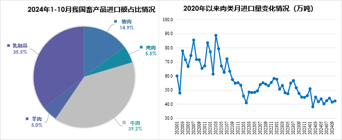 2024年1-10月我国畜禽产品贸易形势分析