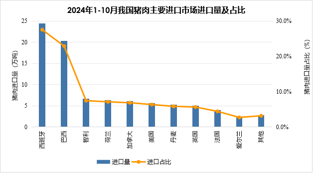 2024年1-10月我国畜禽产品贸易形势分析