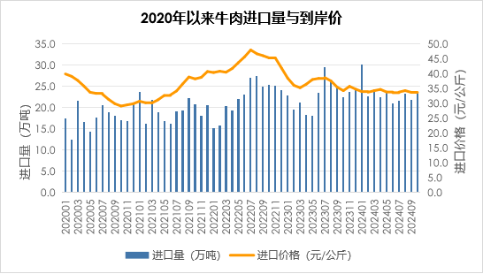 2024年1-10月我国畜禽产品贸易形势分析