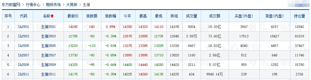 今日猪价 | 2024.12.26 猪价行情——连涨4天,继续飘红