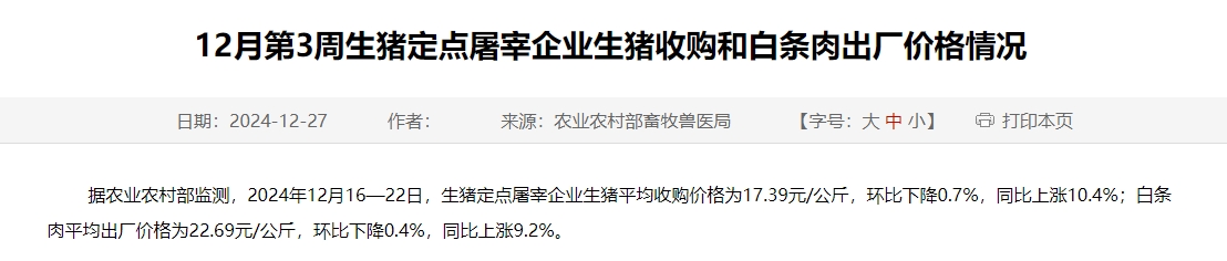 农业农村部：生猪收购价和白条肉出厂价连续3周下跌，跌幅收窄，且跌至近6个多月最低——12月第3周生猪定点屠宰企业生猪收购和白条肉出厂价格情况