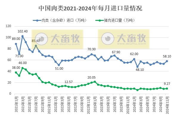 2024年11月我国猪肉进出口情况​