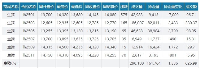 今日猪价 | 2024.12.29 猪价行情——大部分省份止跌回升