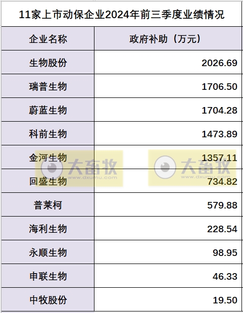 中牧、瑞普和金宇等11家上市动保企业2024年前三季度业绩对比