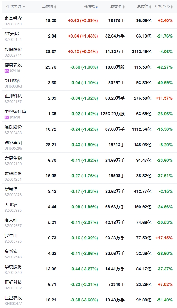 今日猪价 | 2024.12.31 猪价行情——震荡下跌