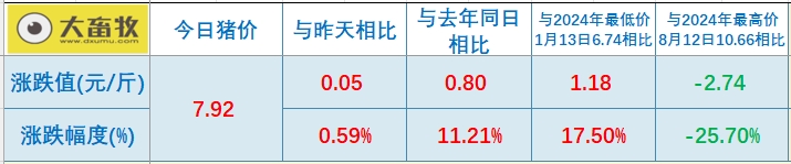 今日猪价 | 2025.01.01 猪价行情——新年开门红